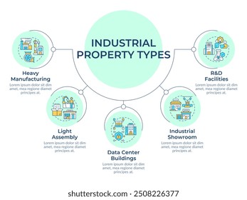 Industrial property types circular diagram infographic. Manufacture building. Real estate. Data visualization with 5 options. Hierarchy chart round