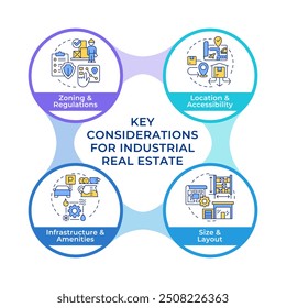 Características de realidade industrial infográfico círculos fluxograma. Localização e acessibilidade. Diagrama de visualização com 4 etapas. Elemento gráfico de informação circular editável