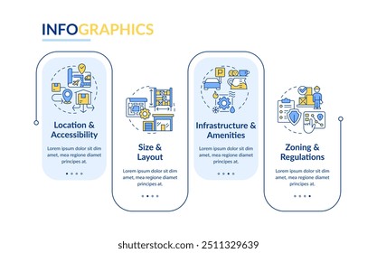 Industrial realty characteristics rectangle infographic vector. Location and accessibility. Data visualization with 4 steps. Editable rectangular options chart