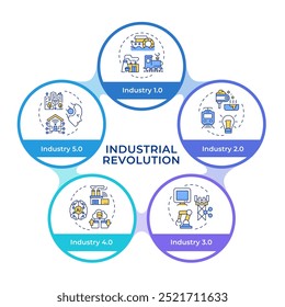 Industrial revolution infographic circles flowchart. Technologies. History of industry. Visualization diagram with 5 steps. Circular info graphic editable