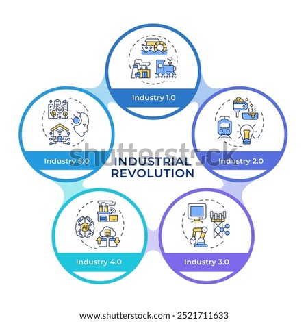Industrial revolution infographic circles flowchart. Technologies. History of industry. Visualization diagram with 5 steps. Circular info graphic editable