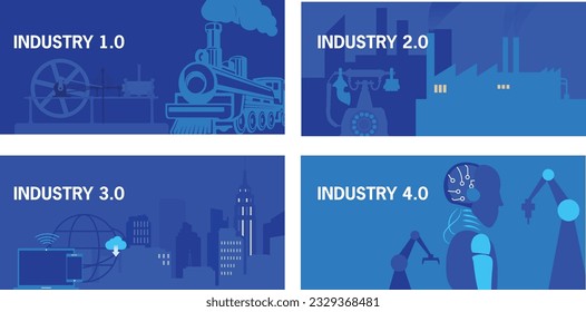 Etapas de la revolución industrial y esquema de desarrollo industrial. Plazos educativos etiquetados con mecanización, electrificación, automatización y digitalización