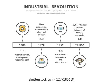 Industrial Revolution Timeline Infographic Design Line Stock Vector ...