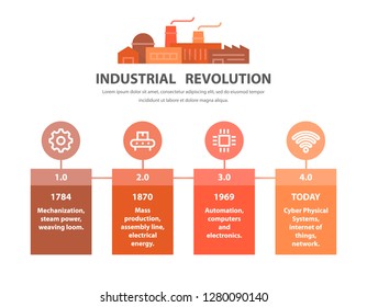 Industrial revolution, timeline infographic design in flat style. Industrial revolution stages. Vector illustration.