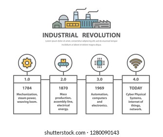 Industrial Revolution Timeline Infographic Design Line Stock Vector ...