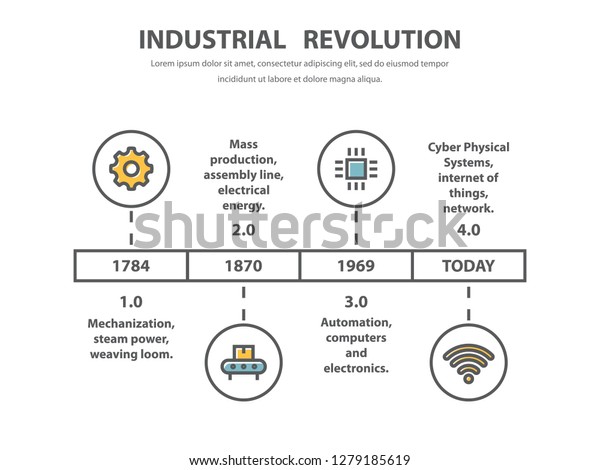 Industrial Revolution Timeline Infographic Design Line Stock Vector Royalty Free 1279185619