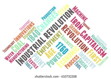 Industrial Revolution Word Cloud Typography