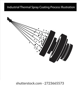Ilustração do processo de revestimento térmico industrial: Combustível de oxigênio de alta velocidade (HVOF) e técnica de deposição de spray de plasma para engenharia de superfície e proteção de componentes