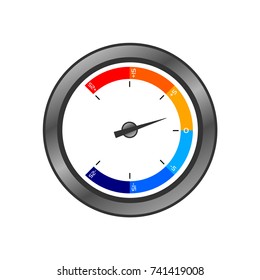 Industrial thermometer