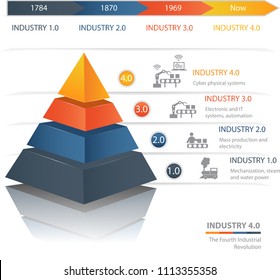 Industrie 4.0 The Fourth Industrial Revolution.Colorful  pyramid chart. Useful for infographics and presentations.