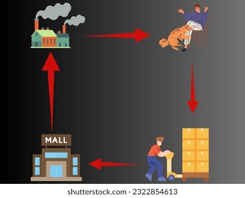 An industrious entrepreneur's bustling factory delivers high-quality products, captivating a thriving shopping mall and attracting eager customers.