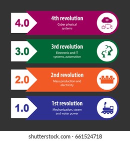 Industry 4.0 and 4th industrial revolution infographic