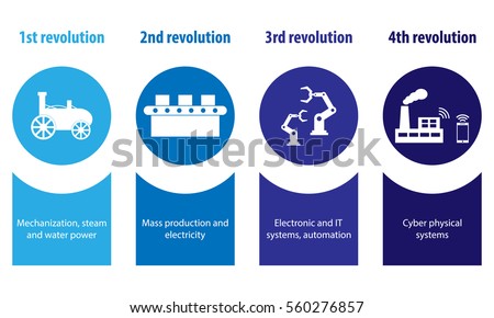 Industry 4.0 and 4th industrial revolution illustration