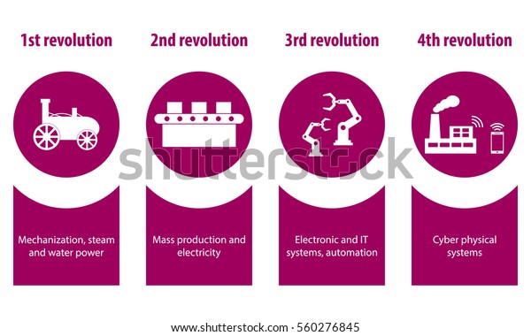 Industry 40 4th Industrial Revolution Illustration Stock Vector ...