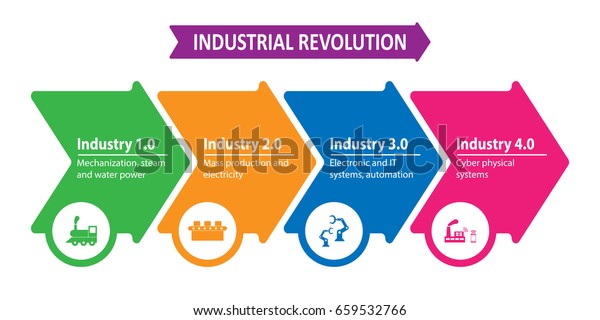 業界4 0および第4次産業革命 のベクター画像素材 ロイヤリティフリー