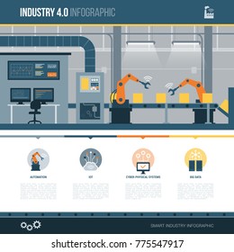 Industry 4.0, automation and production line infographic with concept icons and copy space