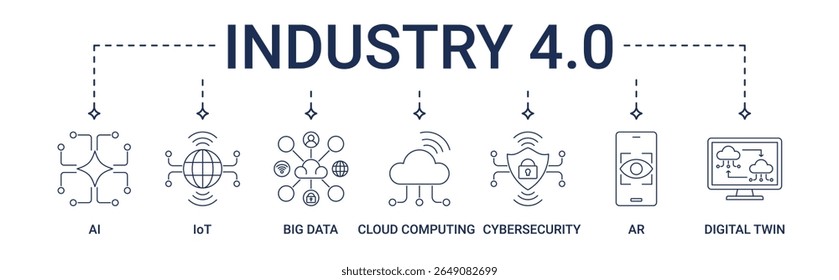 Industry 4.0 banner with AI, IoT, big data, cloud computing, cyber security, AR, digital twin icon set
