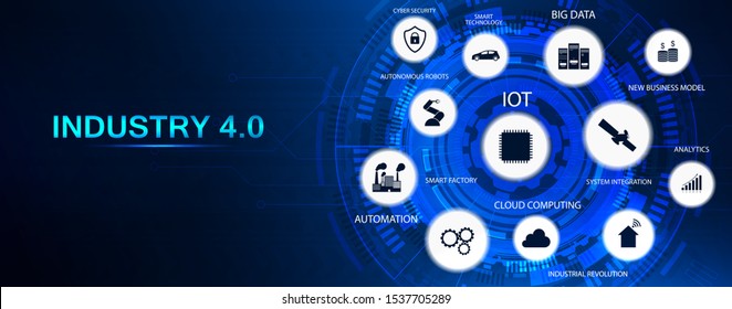 Industry 4.0 banner infographic. Vector illustration. Cyber Physical Systems concept Infographic of industry 4.0. Cloud computing, physical systems, IOT, cognitive computing industry. Banner 4IR