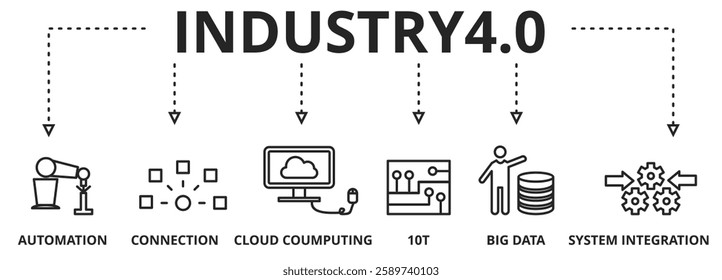 Industry 4.0. Banner with Keywords and icons