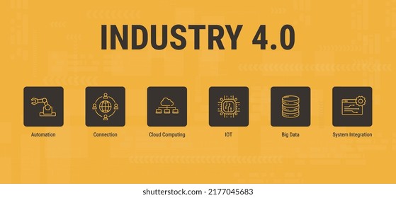 Industrie 4.0. С Banner mit Schlagwörtern auf gelbem Hintergrund. Cloud-Computing, IOT, Künstliche Intelligenz, Big Data, Automatisierung, Systemintegration, Cybersicherheit. Minimale Vektorgrafik.