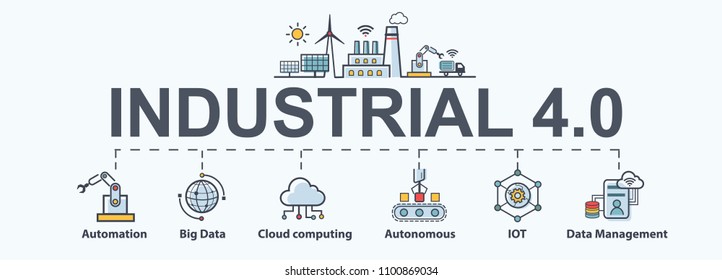 Industry 4.0 banner, productions icon set: smart industrial revolution, automation, robot assistants, iot, cloud and bigdata. - Shutterstock ID 1100869034