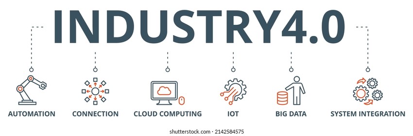 Industry 4.0 banner web icon vector illustration concept with icon of automation, connection, cloud computing, iot, big data, and system integration