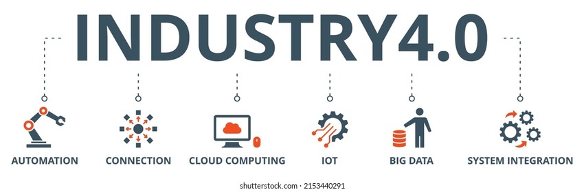 Icono web de banner de la industria 4.0 concepto de ilustración vectorial con icono de automatización, conexión, computación en nube, iot, big data e integración de sistemas