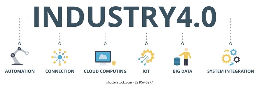 Banner-Vektorgrafik-Vektorgrafik-Konzept der Branche 4.0 mit Symbol für Automatisierung, Verbindung, Cloud-Computing, Rohdaten, Big Data und Systemintegration