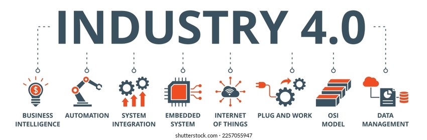 Industry 4.0 banner web icon vector illustration concept with icon of business intelligence, automation, system integration, internet of things, plug and work, osi model, data management