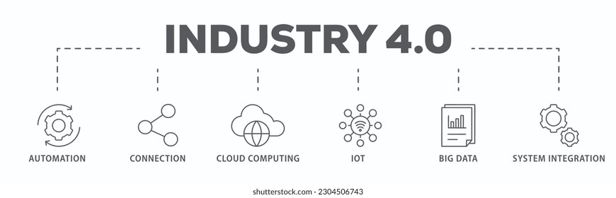 Icono web de banner de la industria 4.0 concepto de ilustración vectorial con icono de automatización, conexión, computación en nube, iot, big data e integración de sistemas
