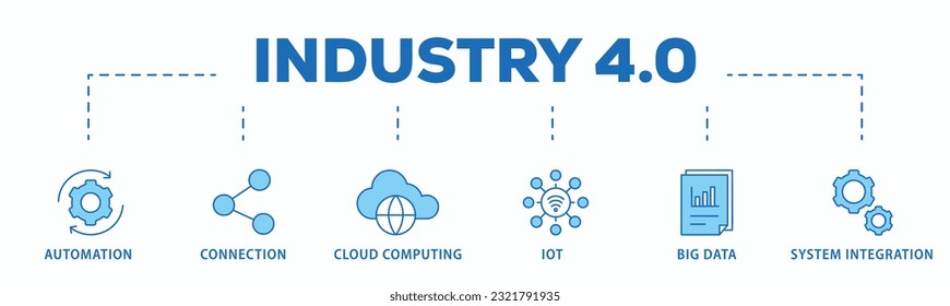 Banner-Vektorgrafik-Vektorgrafik-Konzept der Branche 4.0 mit Symbol für Automatisierung, Verbindung, Cloud-Computing, Rohdaten, Big Data und Systemintegration