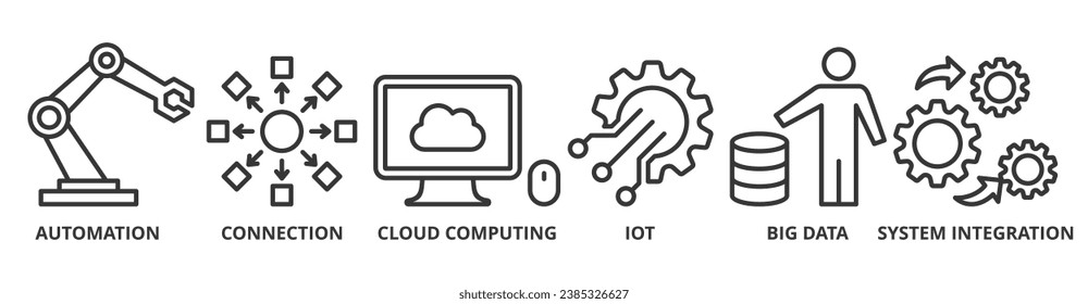 Industry 4.0 banner web icon vector illustration concept with icon of automation, connection, cloud computing, iot, big data, and system integration