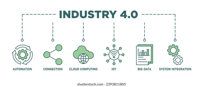 Industry 4.0 banner web icon vector illustration concept with icon of automation, connection, cloud computing, iot, big data, and system integration