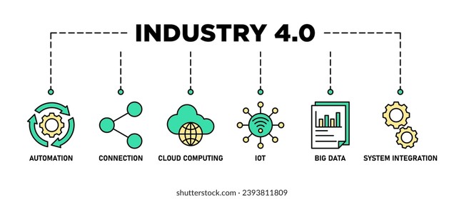 Industry 4.0 banner web icon vector illustration concept with icon of automation, connection, cloud computing, iot, big data, and system integration