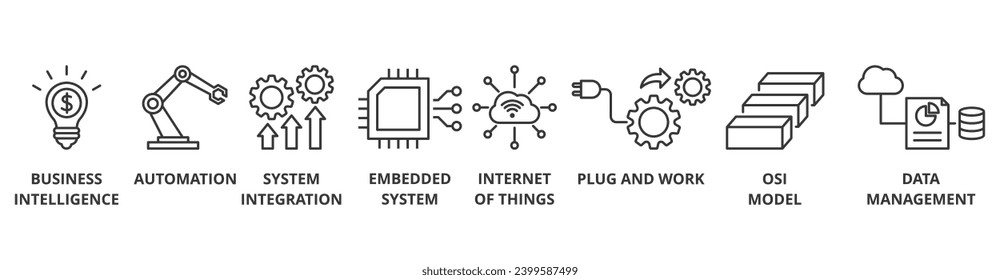 Industrie 4.0 Banner Web-Icon Vektorgrafik-Konzept mit Symbol für Business Intelligence, Automatisierung, Systemintegration, Internet von Dingen, Plug and Work, SOI-Modell, Datenmanagement