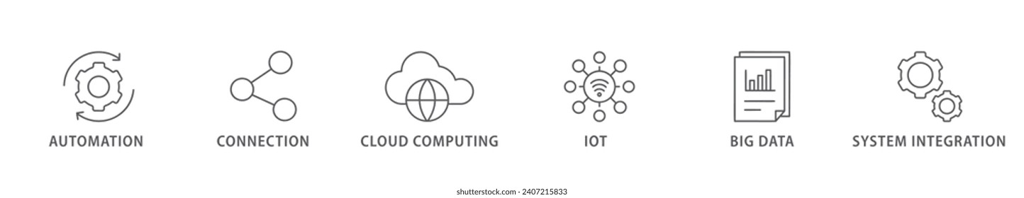 Industry 4.0 banner web icon vector illustration concept with icon of automation, connection, cloud computing, iot, big data, and system integration