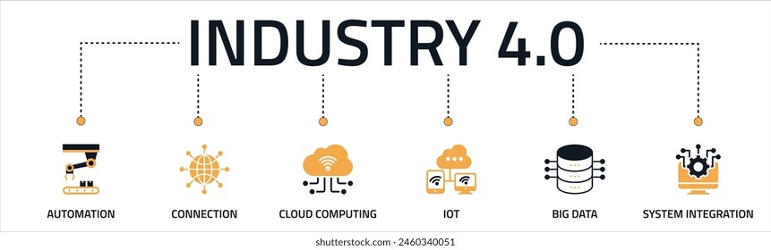 Industry 4.0 banner web icon vector illustration concept with icons of automation, connection, cloud computing, iot, big data, and system integration