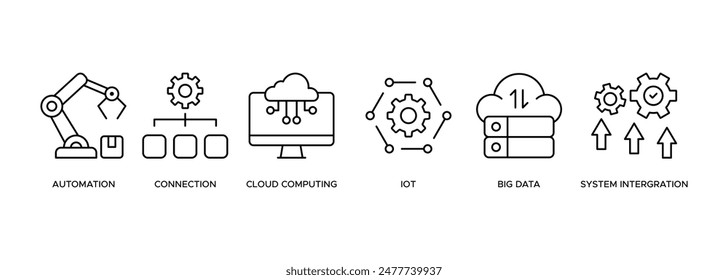 Concepto de ilustración de íconos de Web de Anuncio de la industria 4.0 con ícono de automatización, conexión, computación en la nube, iot, big data e integración de sistemas