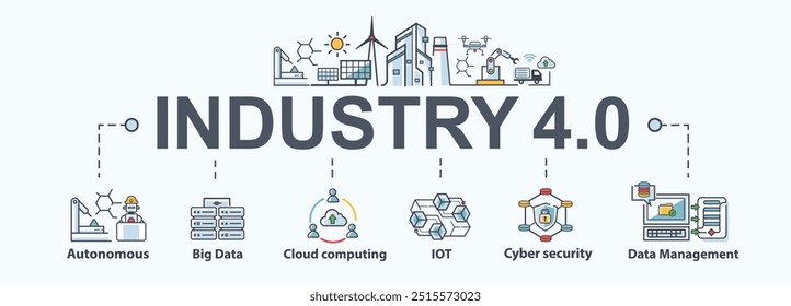 Industria 4.0 Vector de iconos de Web de Anuncio para negocios e industria, revolución industrial inteligente, IA, automatización, asistentes robóticos, iot, nube, bigdata y seguridad cibernética. Infografía plana mínima.