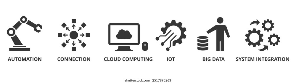 Industry 4.0 banner web icon vector illustration concept with icon of automation, connection, cloud computing, iot, big data, and system integration