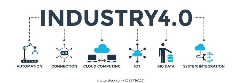 Banner da indústria 4.0 ícone da Web conceito de ilustração vetorial com ícone de automação, conexão, computação em nuvem, iot, big data e integração de sistema 
