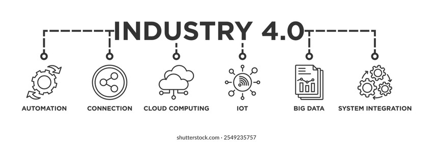 Ilustração do ícone da Web do banner da indústria 4.0 com ícone de automação, conexão, computação em nuvem, iot, big data e integração de sistema	