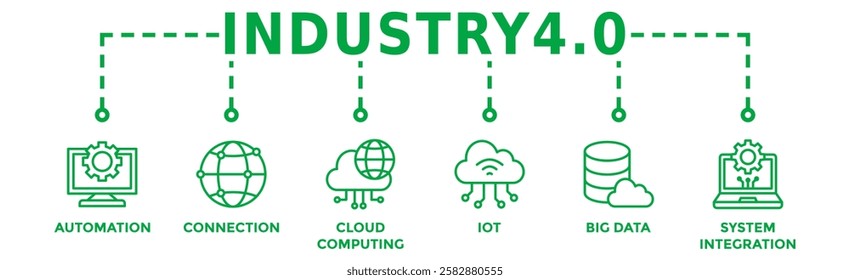 Industry 4.0 banner web icon vector illustration concept with icon of business intelligence, automation, system integration, internet of things, plug and work, osi model, data management