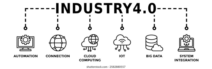 Industry 4.0 banner web icon vector illustration concept with icon of business intelligence, automation, system integration, internet of things, plug and work, osi model, data management