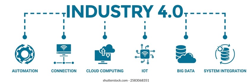 Industry 4.0 banner web icon vector illustration concept with icon of automation, connection, cloud computing, iot, big data, and system integration