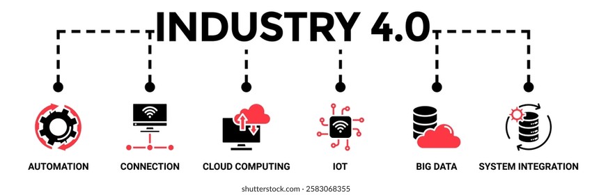 Industry 4.0 banner web icon vector illustration concept with icon of automation, connection, cloud computing, iot, big data, and system integration