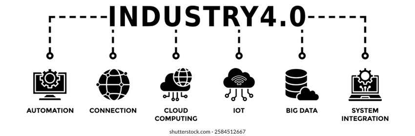 Industry 4.0 banner web icon vector illustration concept with icon of business intelligence, automation, system integration, internet of things, plug and work, osi model, data management