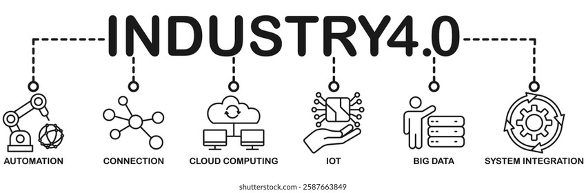 Industry 4.0 banner web icon vector illustration concept with icon of automation, connection, cloud computing, iot, big data, and system integration