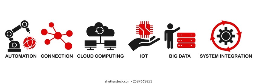 Industry 4.0 banner web icon vector illustration concept with icon of automation, connection, cloud computing, iot, big data, and system integration