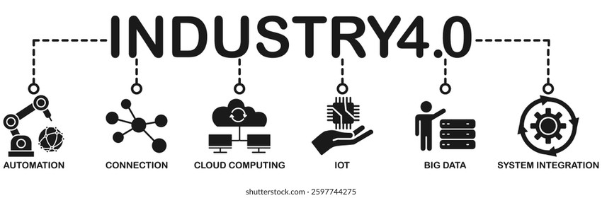 Industry 4.0 banner web icon vector illustration concept with icon of automation, connection, cloud computing, iot, big data, and system integration